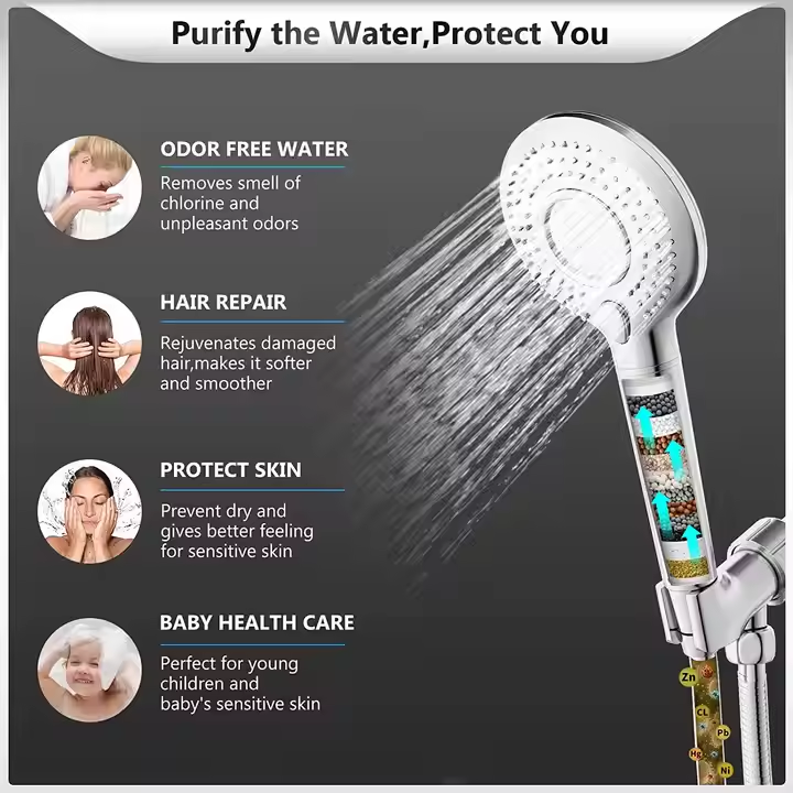 Soffione doccia ad alta pressi - Handheld Shower Head High Pressure Filter recensione e prezzo